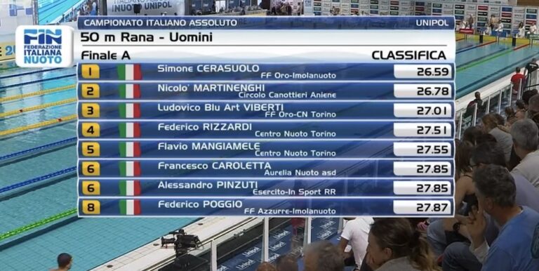Risultati Assoluti 50 rana